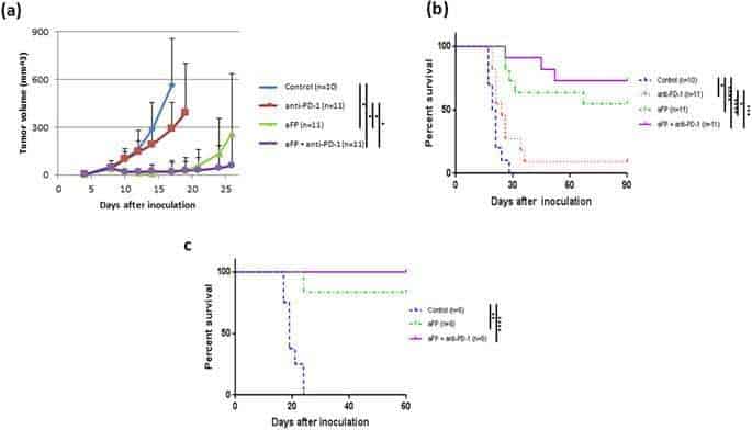 Fractional Laser Releases Tumor-Associated Antigens in Poorly Immunogenic Tumor and Induces Systemic Immunity