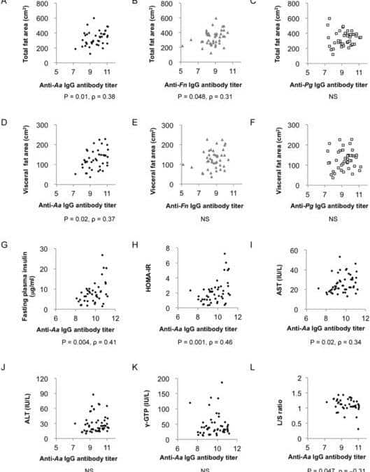 Periodontal pathogenic bacteria, Aggregatibacter actinomycetemcomitans affect non-alcoholic fatty liver disease by altering gut microbiota and glucose metabolism