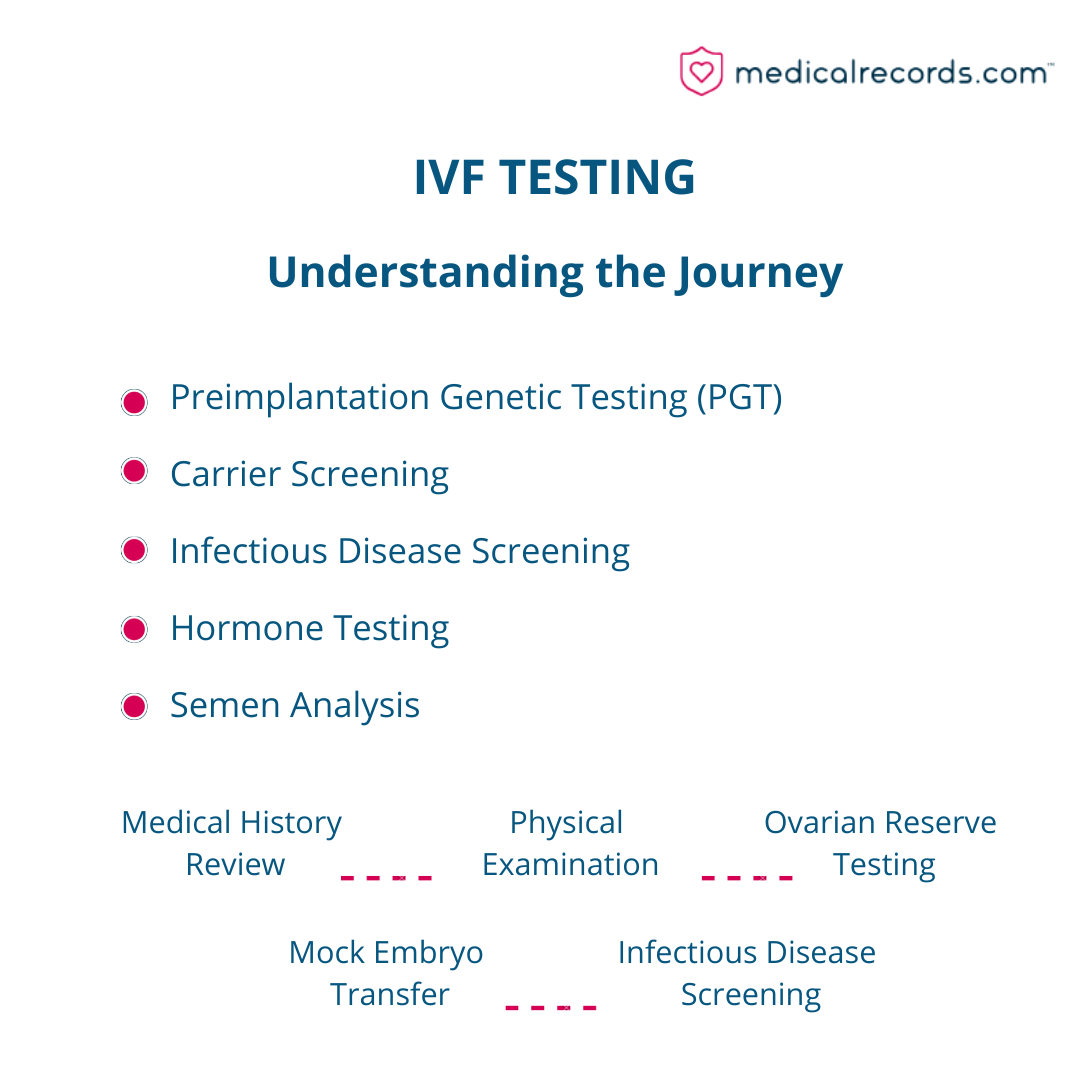 An infographic on IVF testing types for parents.